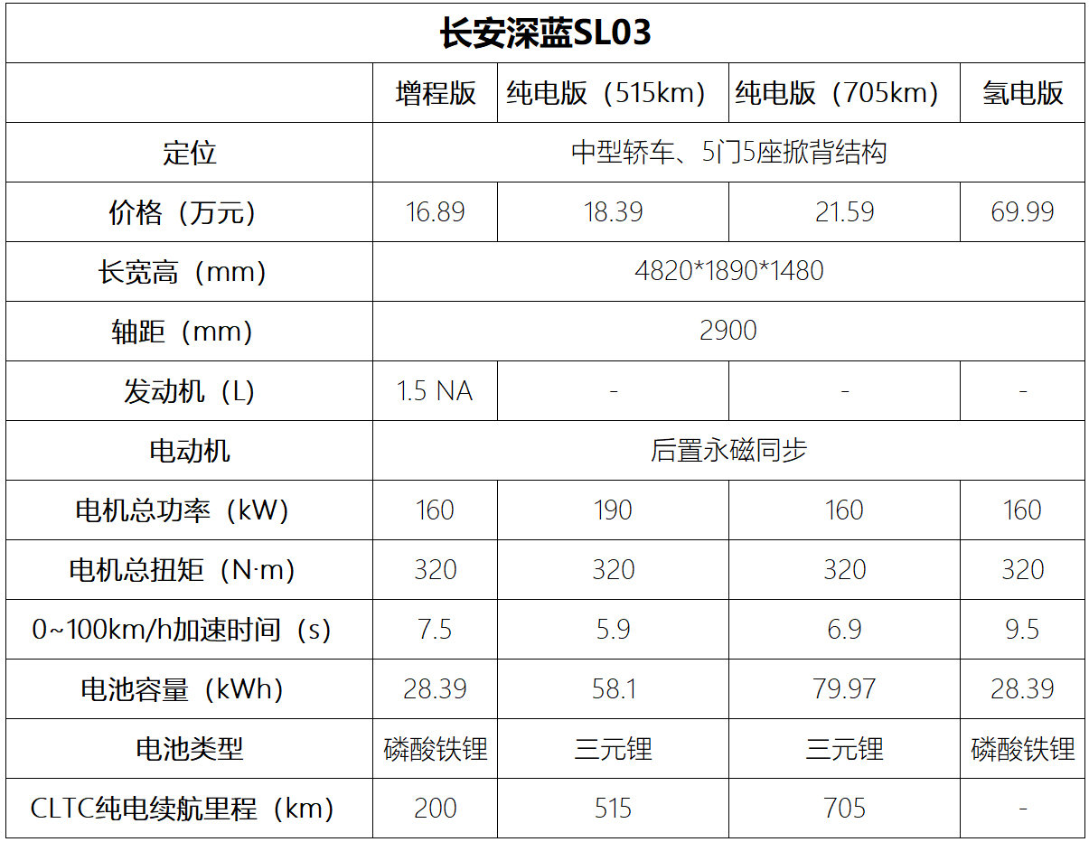 蓝途新能源汽车报价图片