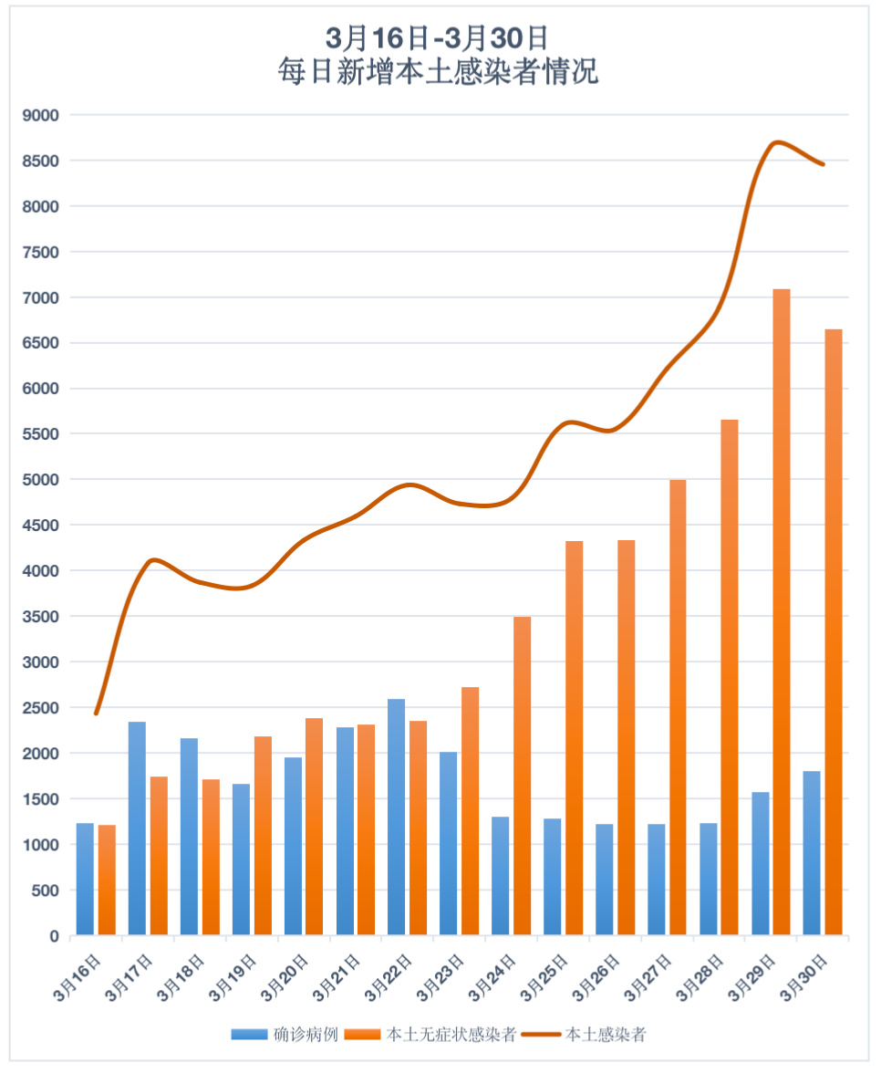 上海新增355+5298，浦西将封控筛查！患者求助120遭拒病亡！官方回应休闲区蓝鸢梦想 - Www.slyday.coM