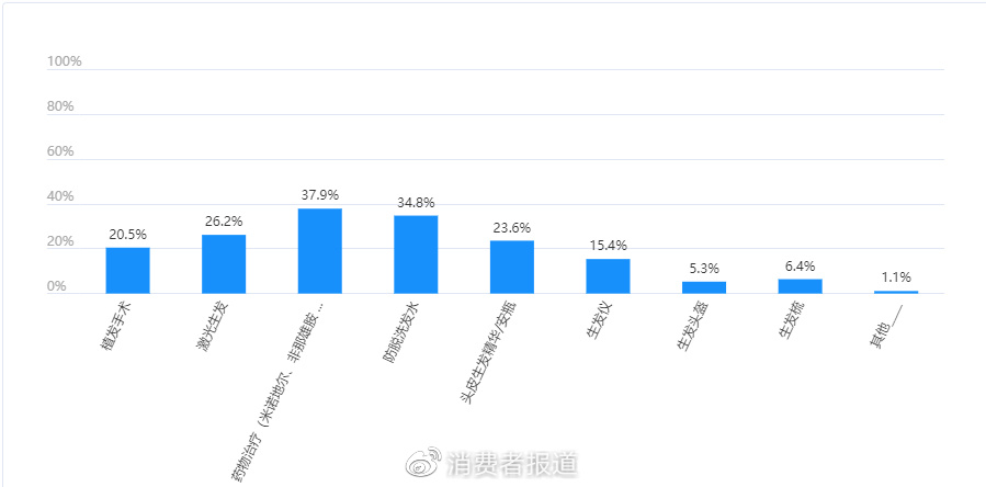 当代年轻人“脱发”图鉴：我“秃”了？我装的休闲区蓝鸢梦想 - Www.slyday.coM