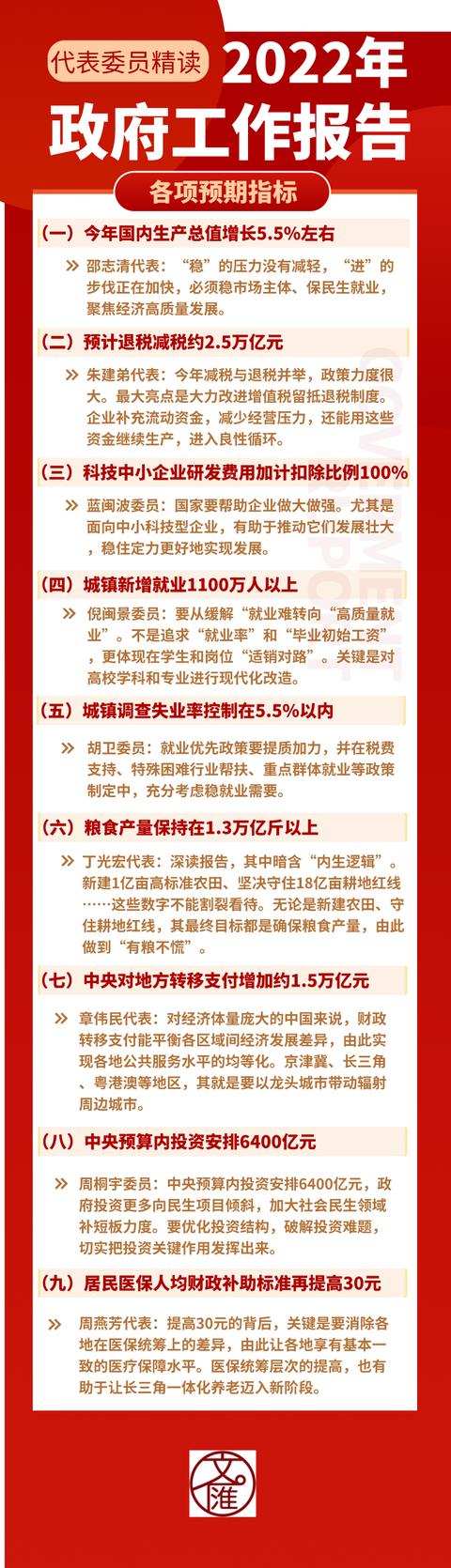 代表委员精图2022年政府工作报告，一图带你划重点休闲区蓝鸢梦想 - Www.slyday.coM