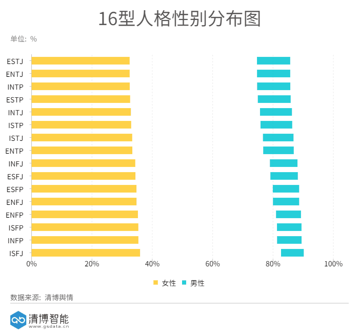 Mbti火了 16型人格如何在互联网里冲浪 财经头条