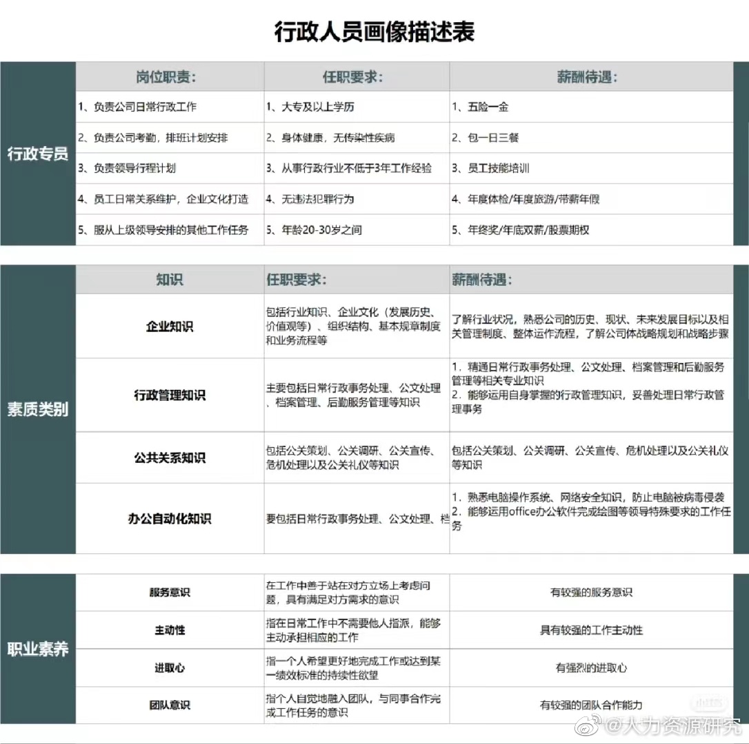 【三公选岗】军队文职热门报考单位——人武部的岗位有哪些?具体工作是什么?