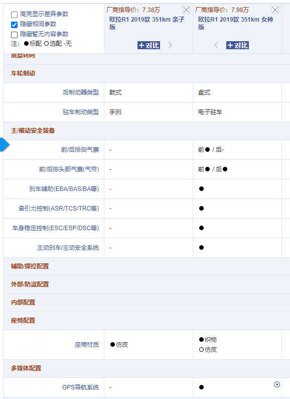 欧拉R1“开箱”：满意度85%，毕竟是用钱包投的票