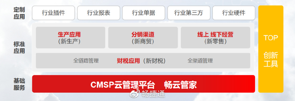 探索数智未来新方向,畅捷通官宣t cloud 18.0加速商业创新!__财经头条