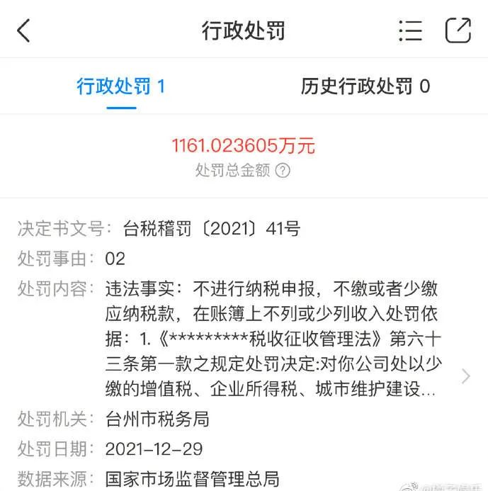 热搜第一！知名奶茶店因偷逃税，被罚款1161万休闲区蓝鸢梦想 - Www.slyday.coM