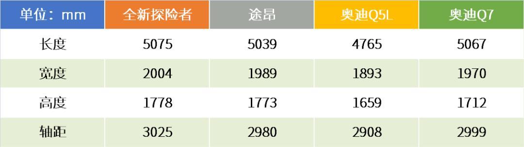 静态体验长安福特探险者：40万元的价，70万元的车