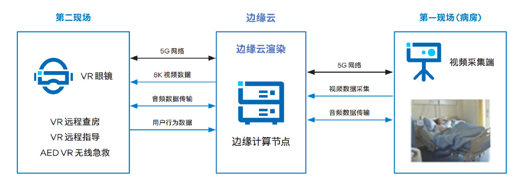 芯片厂商带动架构创新,为什么能够推动VR医疗落地?