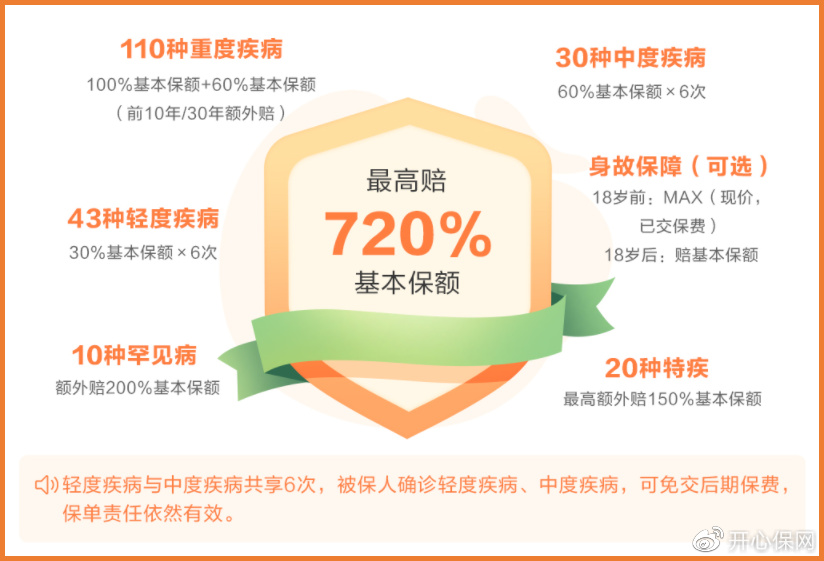 抗癌4年化疗80次，儿童重疾险选对真的很重要休闲区蓝鸢梦想 - Www.slyday.coM
