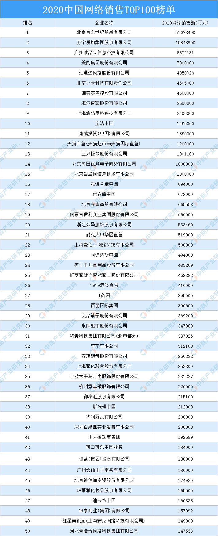 网络理财排行榜_互联网理财_互联网理财产品_互联网理财产品排行榜_互联网金融理财-...