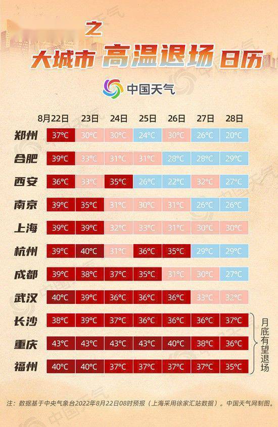 全国高温退场日历出炉 高温热浪天气将缓解休闲区蓝鸢梦想 - Www.slyday.coM