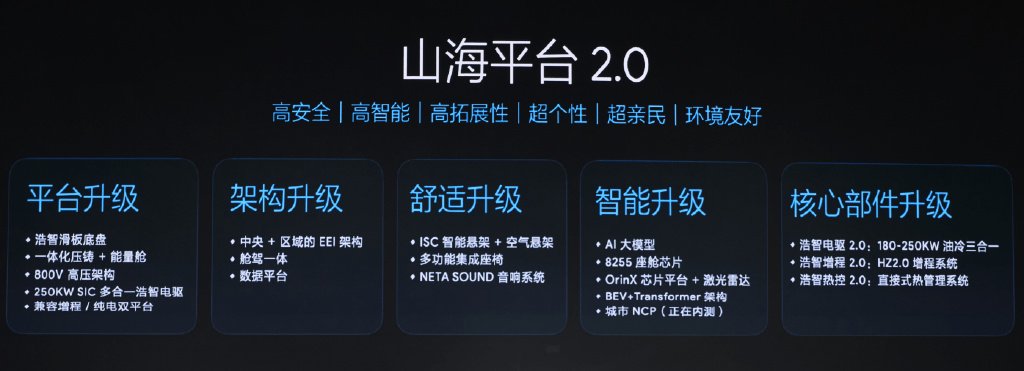 哪吒汽车山海平台20首发,广州车展发布多项核心技术