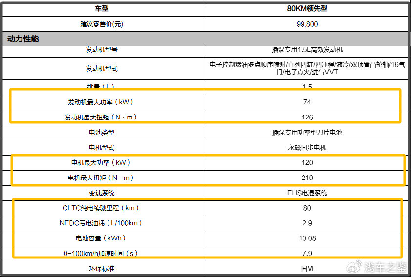 秦l与秦plus大比拼,哪款更值得你的钱包