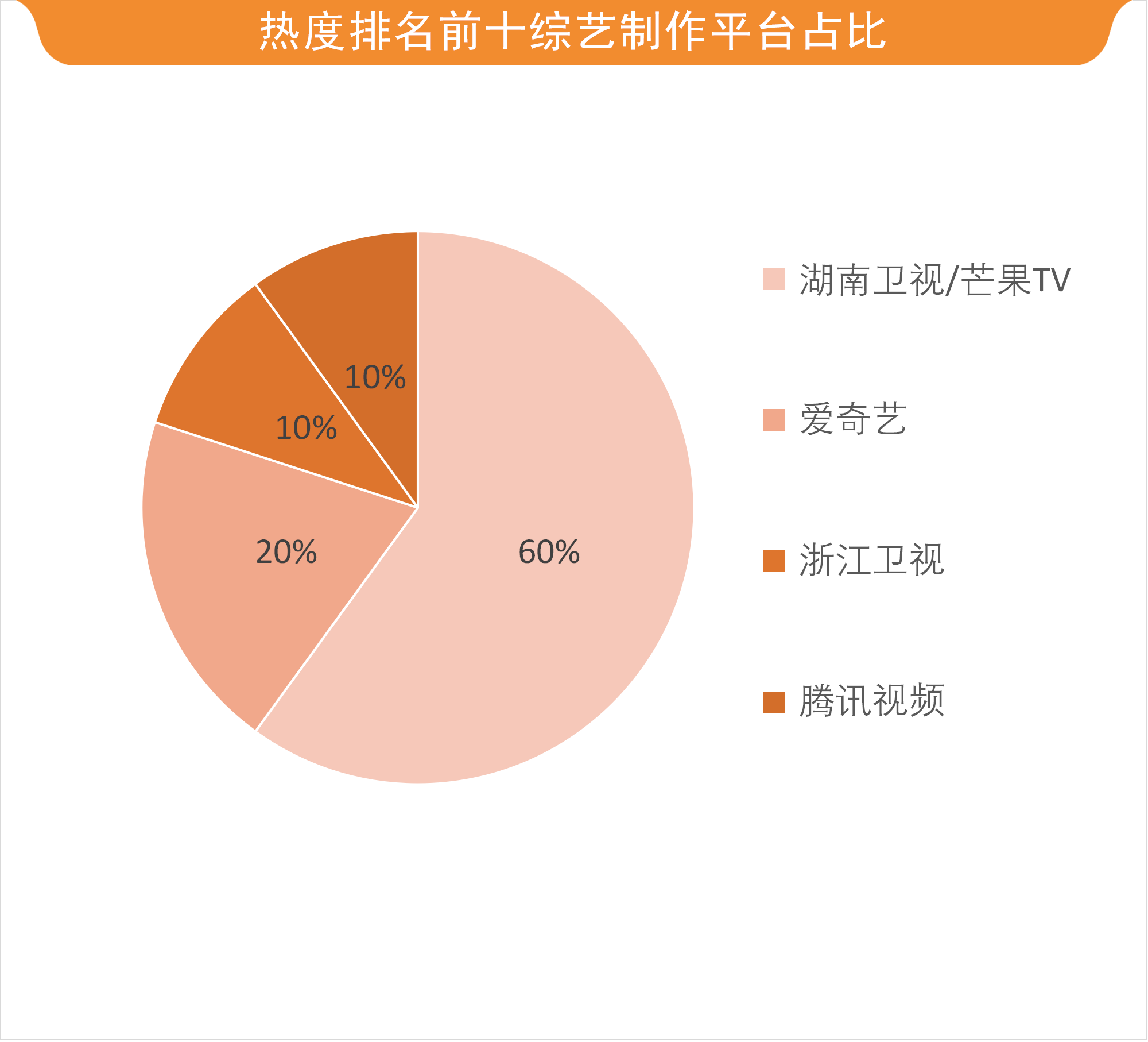 4月综艺节目网络关注度榜:我是唱作人第二季开唱 张艺兴勇登榜首