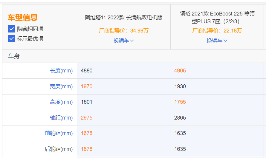 江铃领裕和阿维塔11谁更值得买？