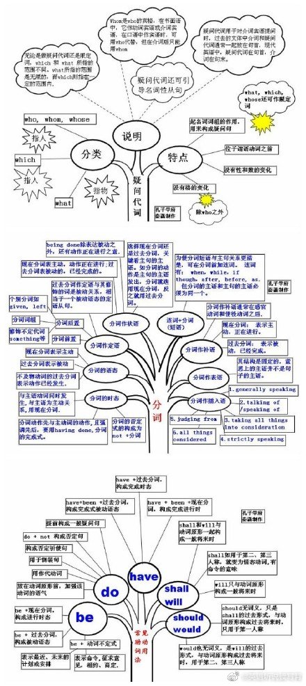 思维导图学英文不要错过