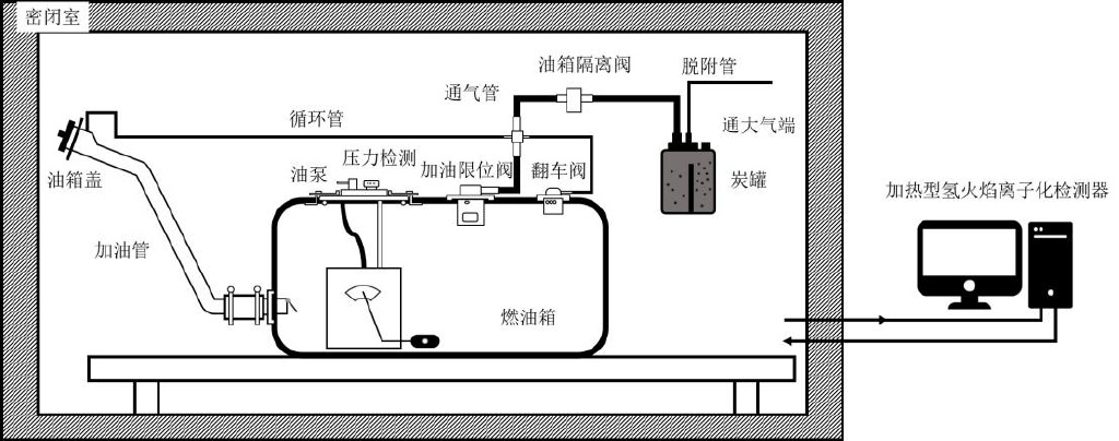 比亚迪被举报违法科普为啥插混汽车用常压油箱无法满足排放法规