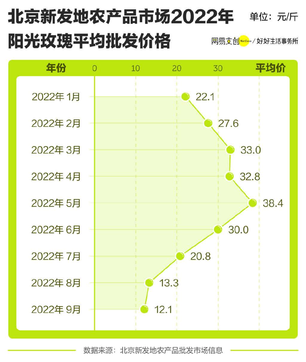 葡萄中的爱马仕，为啥不香了休闲区蓝鸢梦想 - Www.slyday.coM