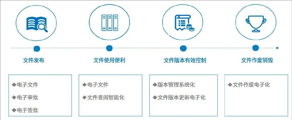 免费数据库资源推荐 网站永久免费运行技巧