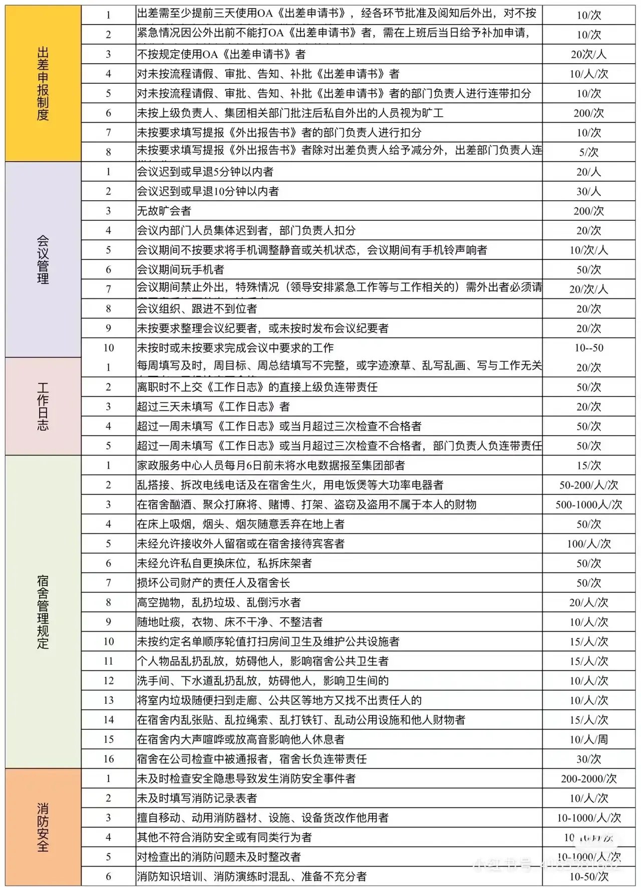 员工积分奖惩标准