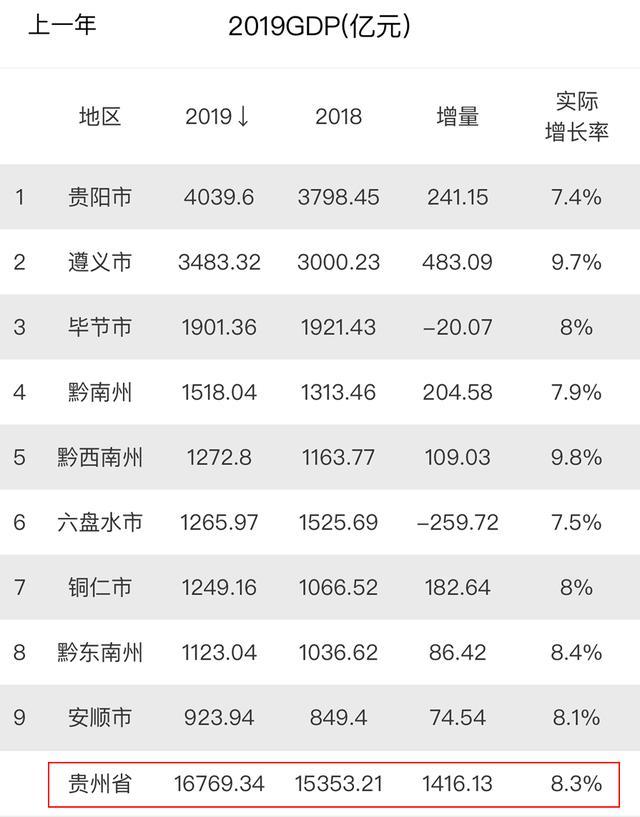 人均gdp最高的国家_2020年一季度安徽安庆市各区县市人均GDP数据出炉,迎江区最高!(2)