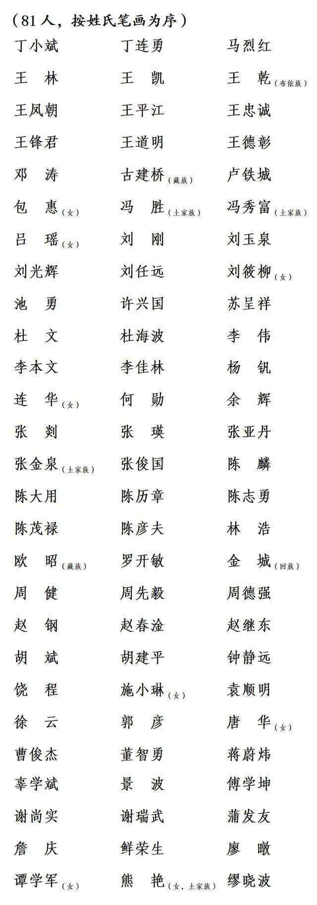 权威发布！成都新一届市委委员、市委候补委员、市纪委委员名单休闲区蓝鸢梦想 - Www.slyday.coM