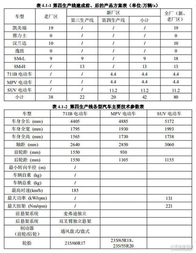 5款丰田车重磅推出：太阳能车顶、大型SUV、电动MPV…