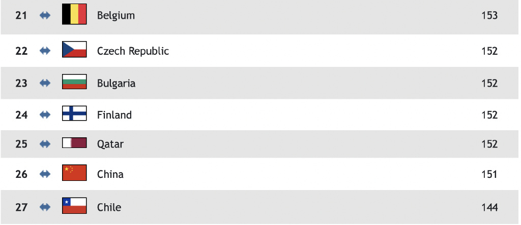 男排最新世界排名:中国队位居第26 位 失去奥运资格赛主动权休闲区蓝鸢梦想 - Www.slyday.coM 男排最新世界排名:中国队位居第26 位 失去奥运资格赛主动权休闲区蓝鸢梦想 - Www.slyday.coM