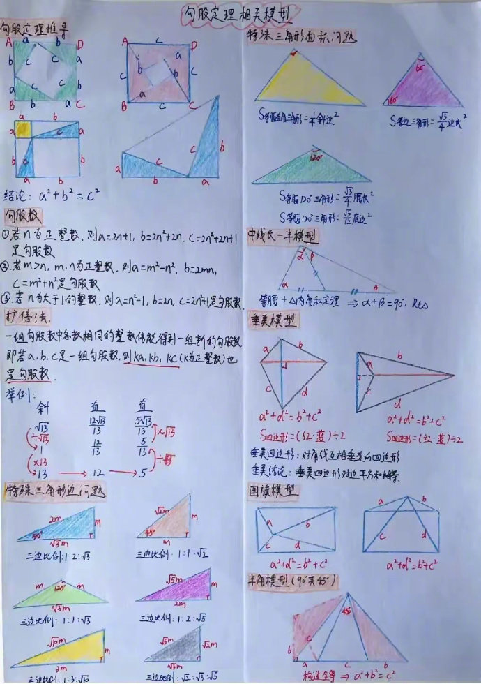 涵盖初中数学常用的几何模型,整套笔记由手工绘画而成,值得学习_新浪新闻