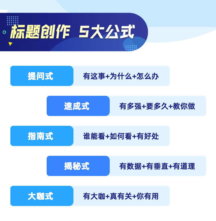 长标题写作技巧与关键词布局的完美结合 (长标题格式样板)