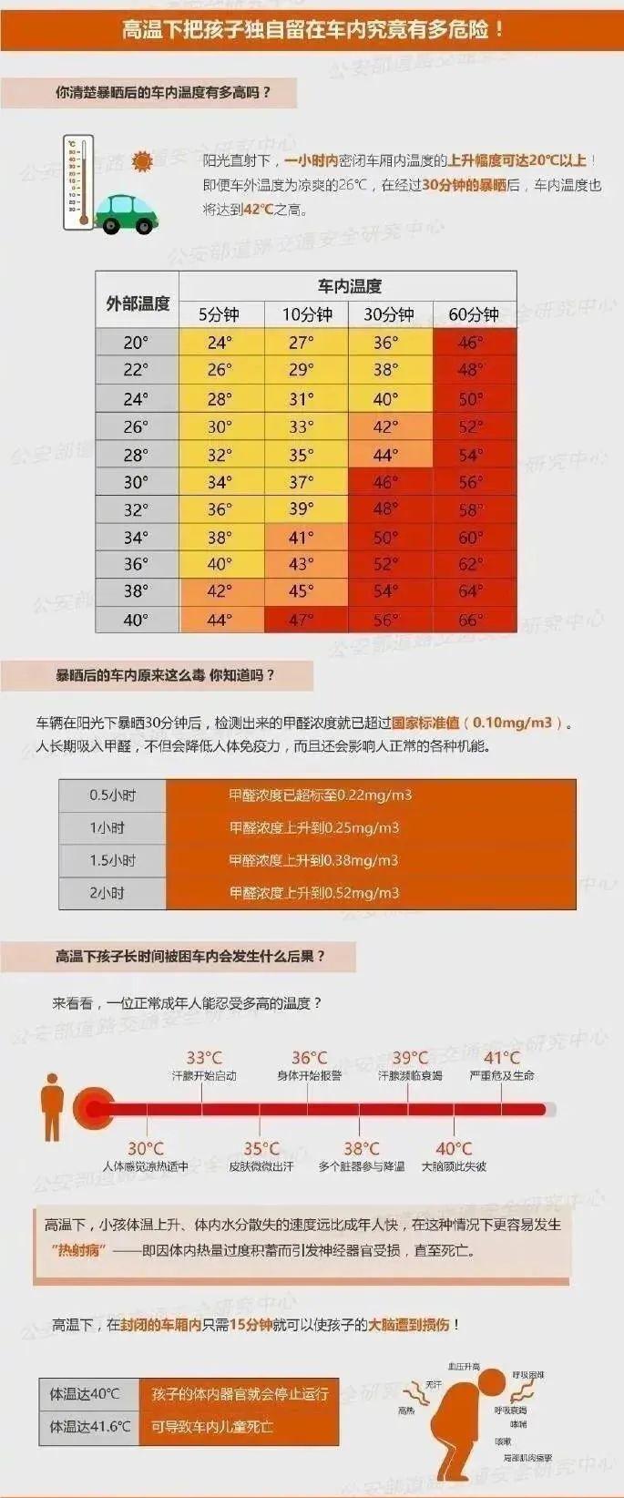 痛心！3岁女童被锁车内身亡，秋凉了家长很容易犯这个错误休闲区蓝鸢梦想 - Www.slyday.coM