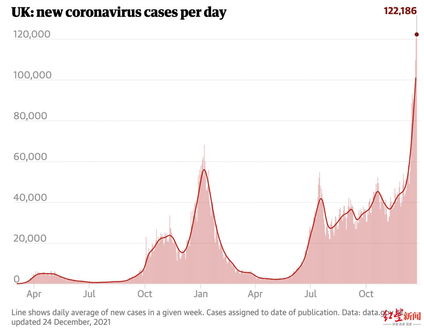 奥密克戎症状更像感冒?英专家:有类似症状50%几率或是新冠,还会恶心呕吐休闲区蓝鸢梦想 - Www.slyday.coM 奥密克戎症状更像感冒?英专家:有类似症状50%几率或是新冠,还会恶心呕吐休闲区蓝鸢梦想 - Www.slyday.coM