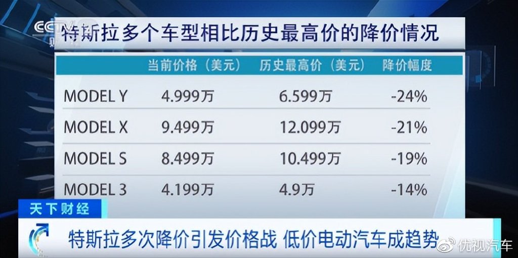 谣言还是实锤？特斯拉或再降价，Model 3\Y降幅4万+，最低18万起休闲区蓝鸢梦想 - Www.slyday.coM