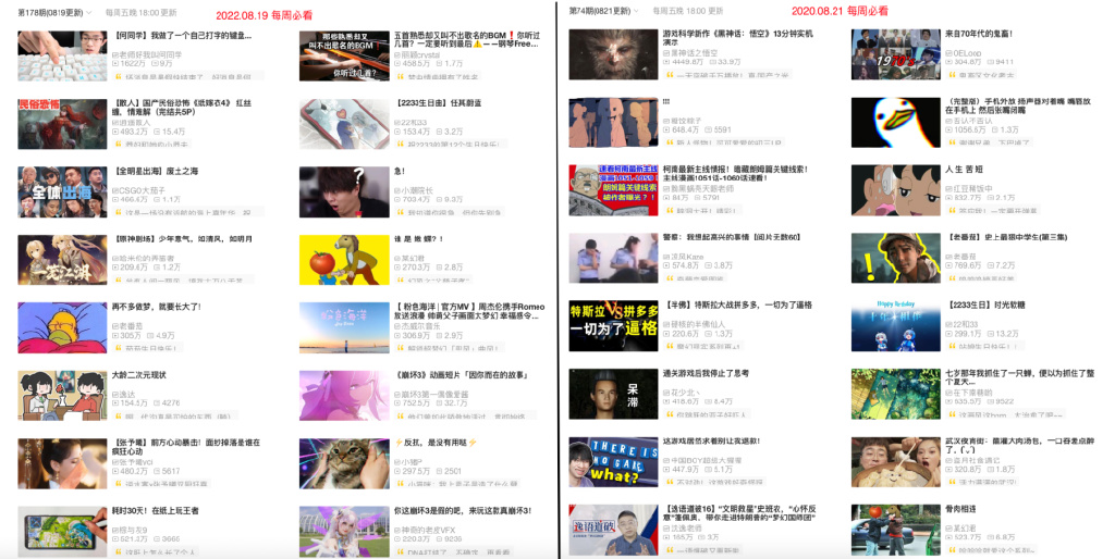 巫师财经回归B站背后：找对平台对创作者来说有多重要？休闲区蓝鸢梦想 - Www.slyday.coM