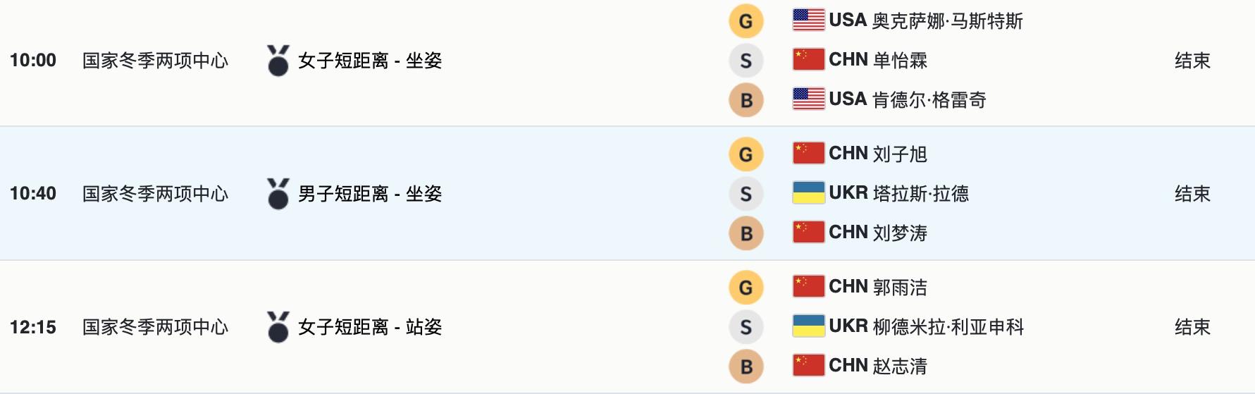 冬残奥会奖牌赛首日，中国队拿到8个“金容融”休闲区蓝鸢梦想 - Www.slyday.coM