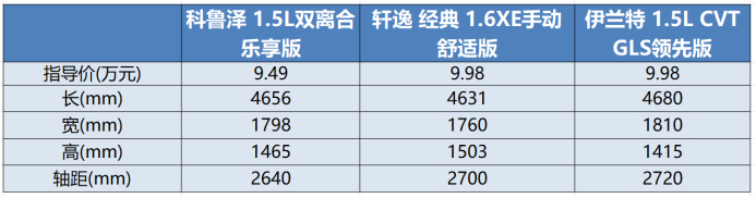 谁说合资车性价比不高？ 这三款主流家轿起售价都不到10万