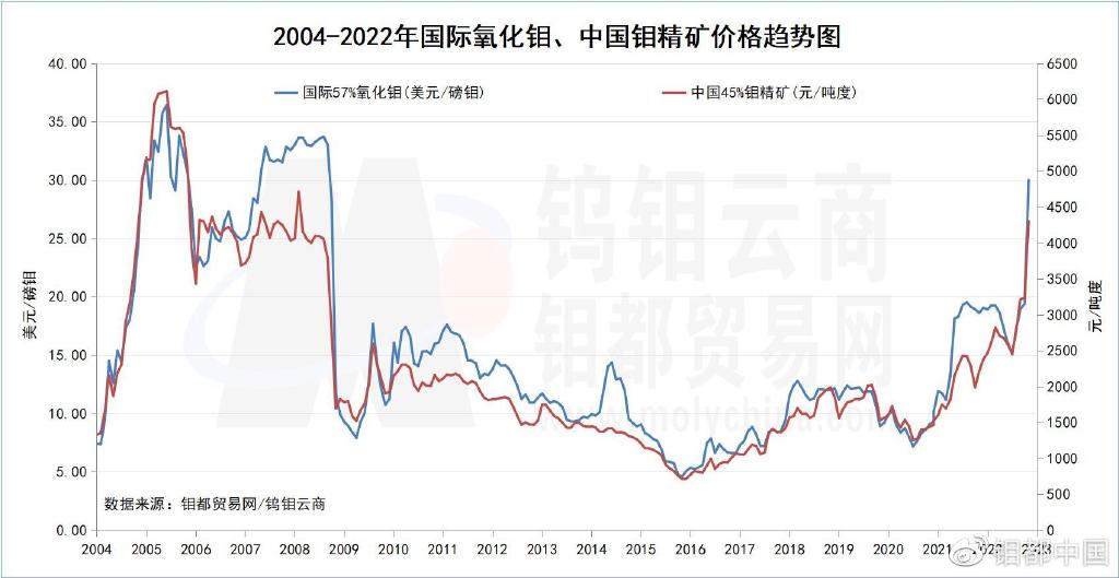 最新市场价格动态如何? (覆盆子最新市场价格)-虎跃云资讯网