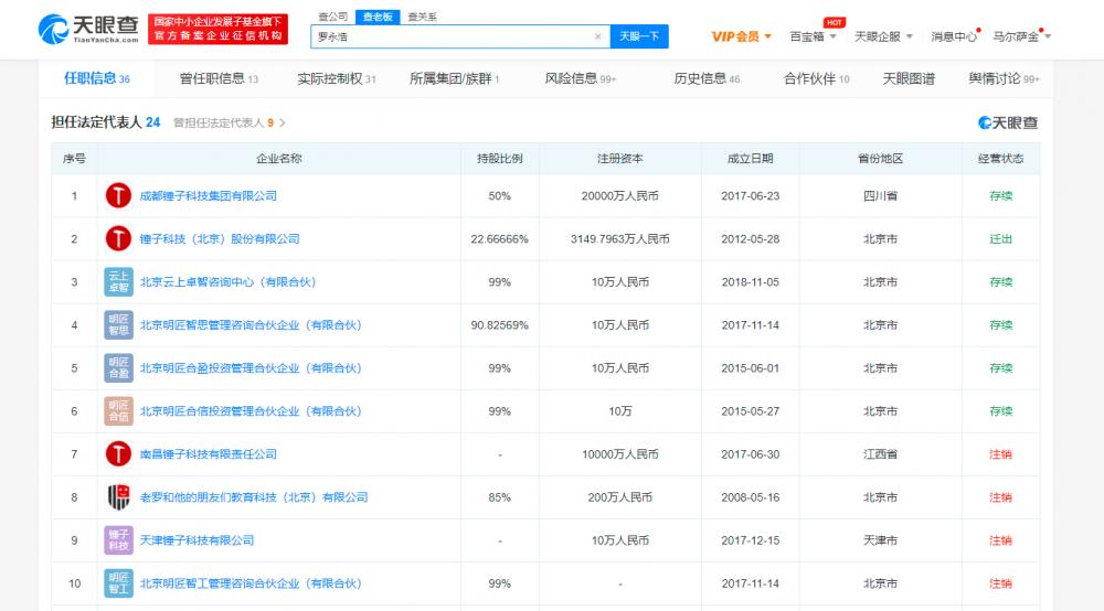 下个月还完债务？罗永浩辟谣：纯属谣传！盘点罗永浩资本版图：关联36家企业，含一家VR相关公司休闲区蓝鸢梦想 - Www.slyday.coM