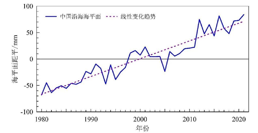 100倍!格陵兰岛冰融超异常