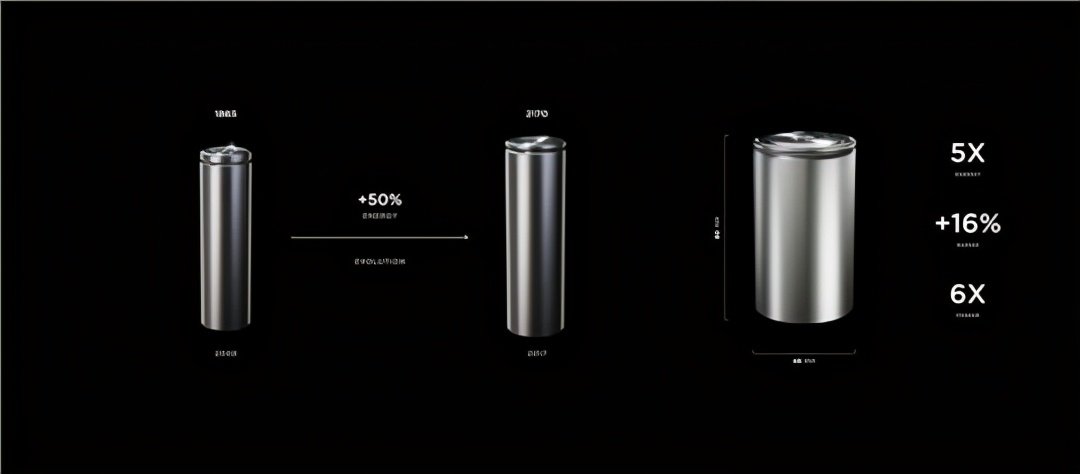 汽车看点 自媒体 正文46800锂电池,首先被特斯拉采用而声名鹊起.