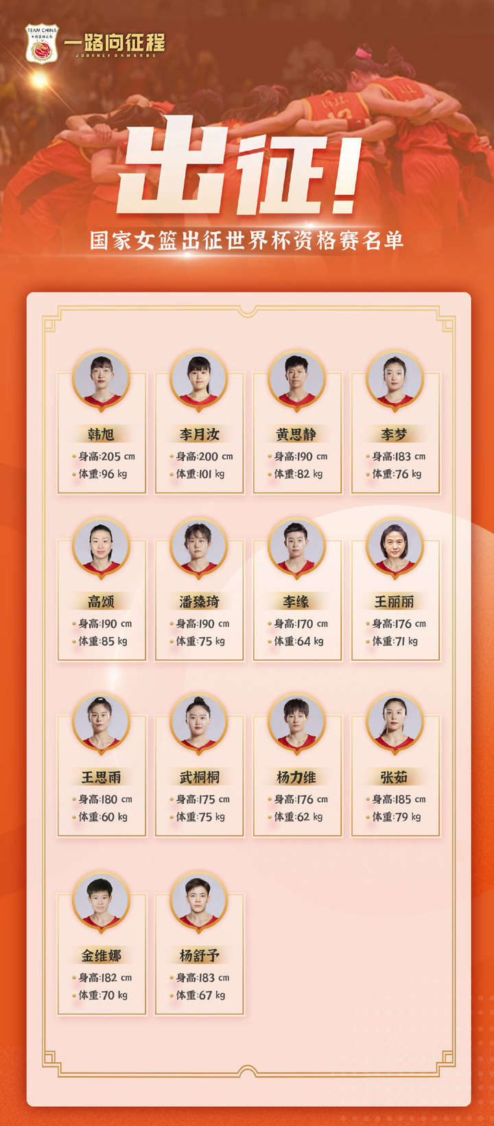 中国女篮最新名单图图片