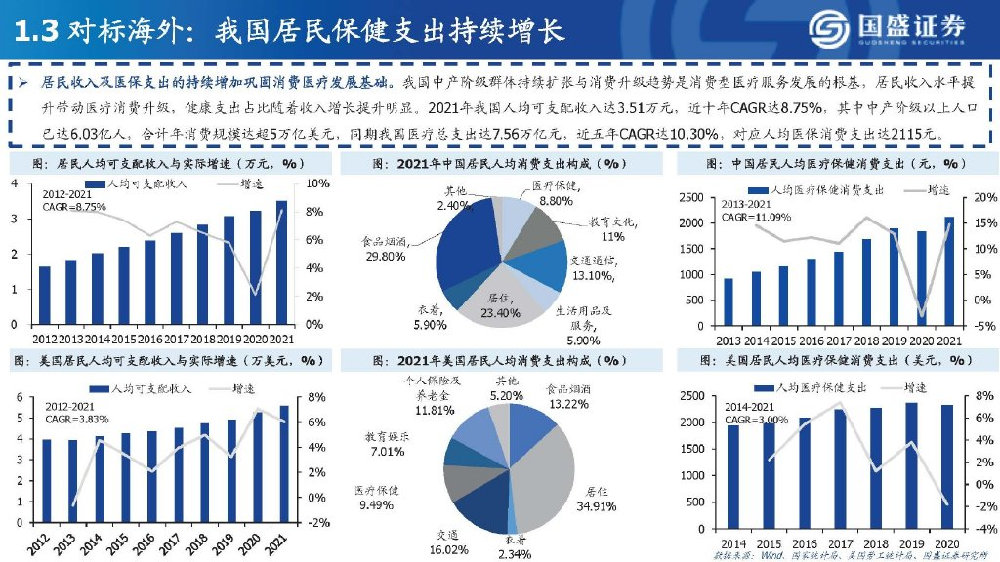 消费医疗行业深度研究：行业图谱|医疗|医疗器械|口腔_新浪新闻