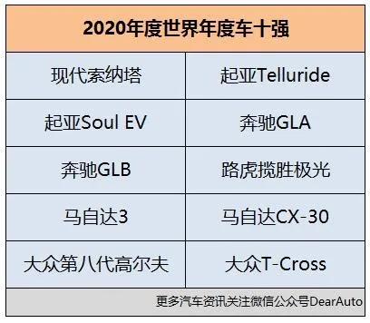 小车“攻陷”两大年度车，真的只是巧合吗？