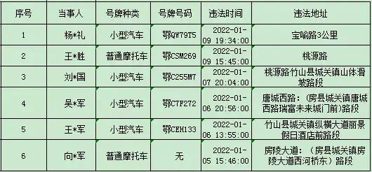 女子聚餐后,被十堰民警当街拦住!成为2022“第一人”!休闲区蓝鸢梦想 - Www.slyday.coM 女子聚餐后,被十堰民警当街拦住!成为2022“第一人”!休闲区蓝鸢梦想 - Www.slyday.coM