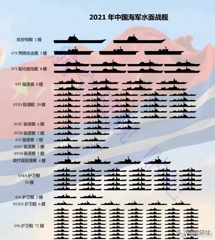 中国海军现役舰艇数量图片