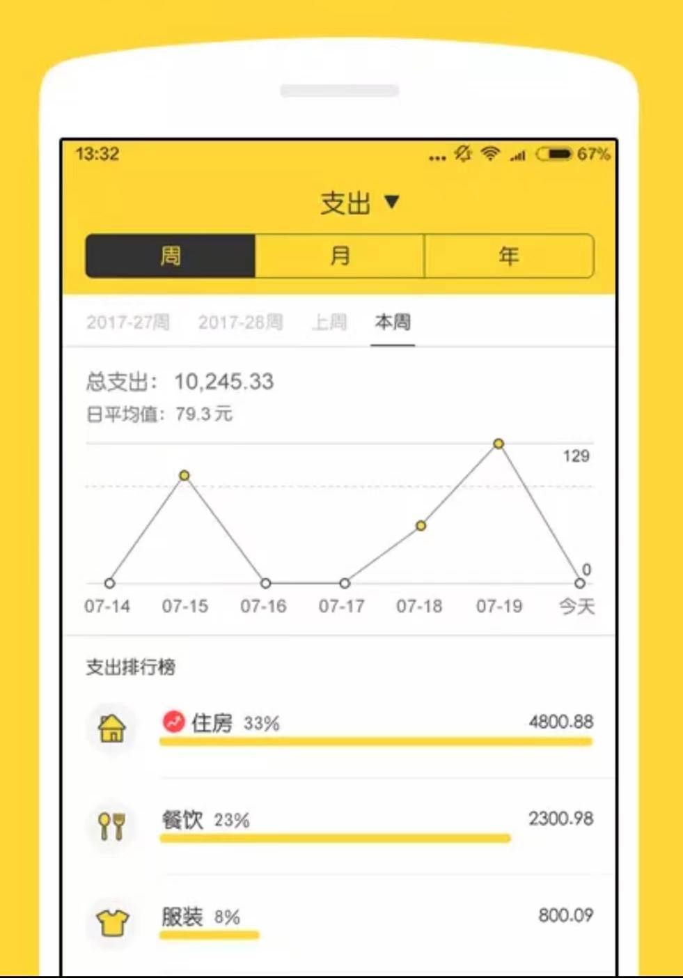 多样化记账app告诉你:自己的钱花哪去了__财经头条
