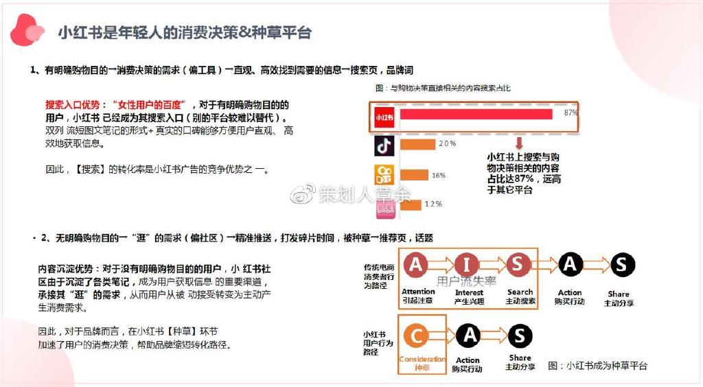 小红书账户购买渠道