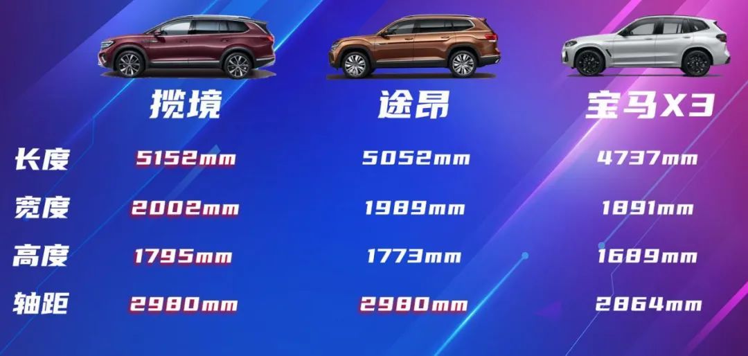 40万预算，大众揽境是比途昂、宝马X3更好的选择吗？