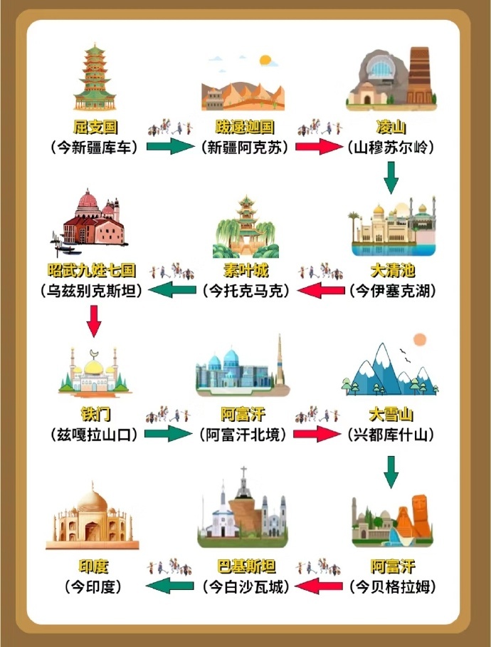 西游记》取经路经过了什么地方 …”__财经头条