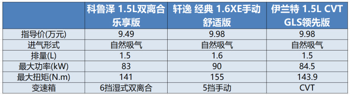 谁说合资车性价比不高？ 这三款主流家轿起售价都不到10万