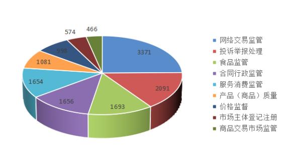 2021年上半年江西省12315投诉情况公布 为消费者挽回经济损失3950余万元休闲区蓝鸢梦想 - Www.slyday.coM